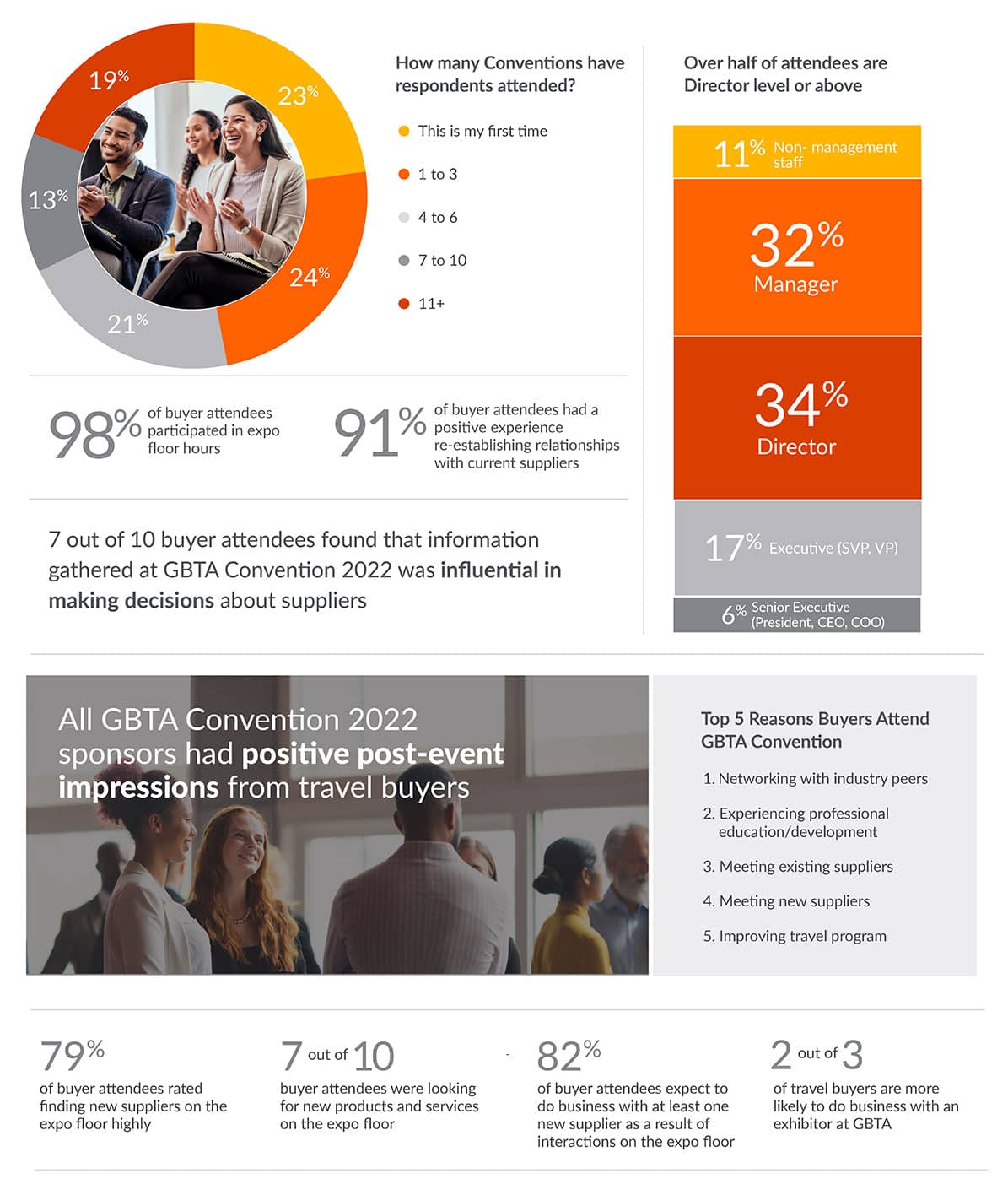 Exhibitor Prospectus GBTA Convention 2023